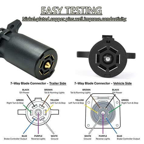 7 blade tester|7 pin trailer circuit tester.